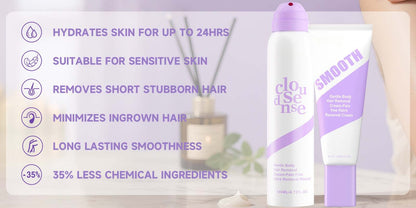 Hypoallergenic Formula-Gentle & Fast-Acting Depilatory with Citrus Scent